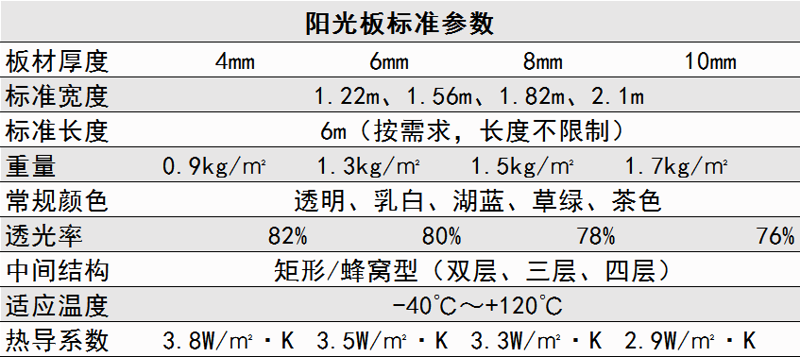 pc陽(yáng)光板參數(shù).